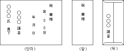 결혼축의금 서식