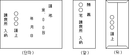 부의금 서식